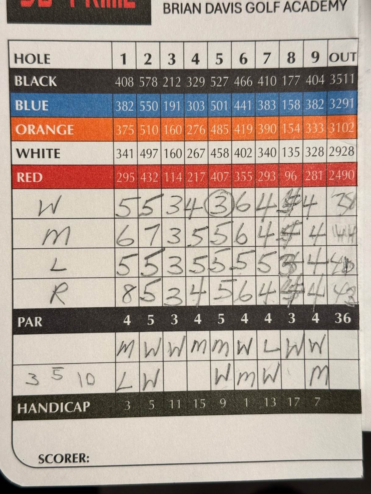 A table with numbers and numbers

Description automatically generated